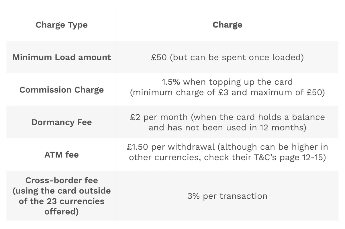 currensea-vs-post-office-review-what-s-the-best-travel-money-card